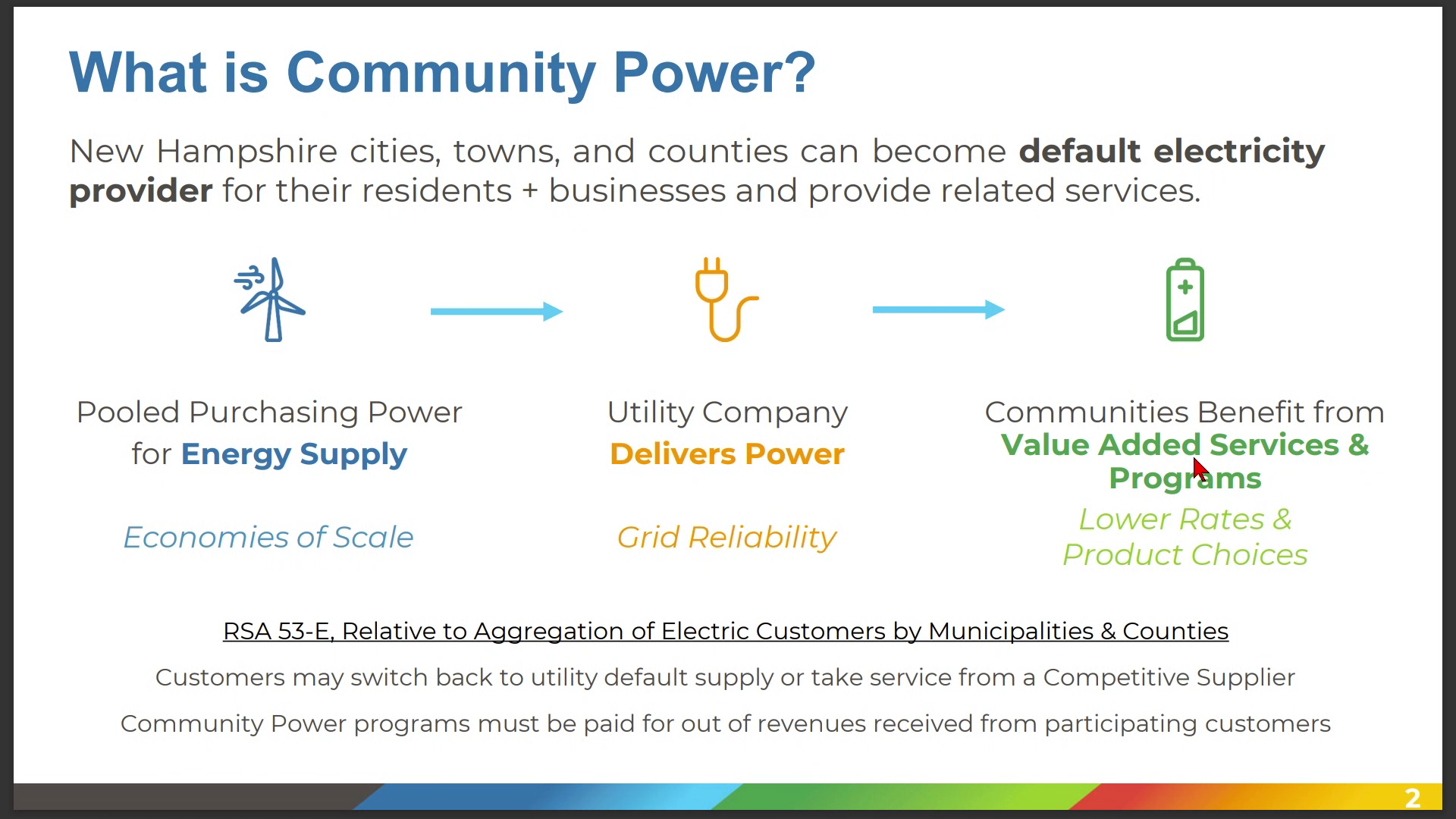 Presentation from Community Power  Coalition of NH - 1/8/24