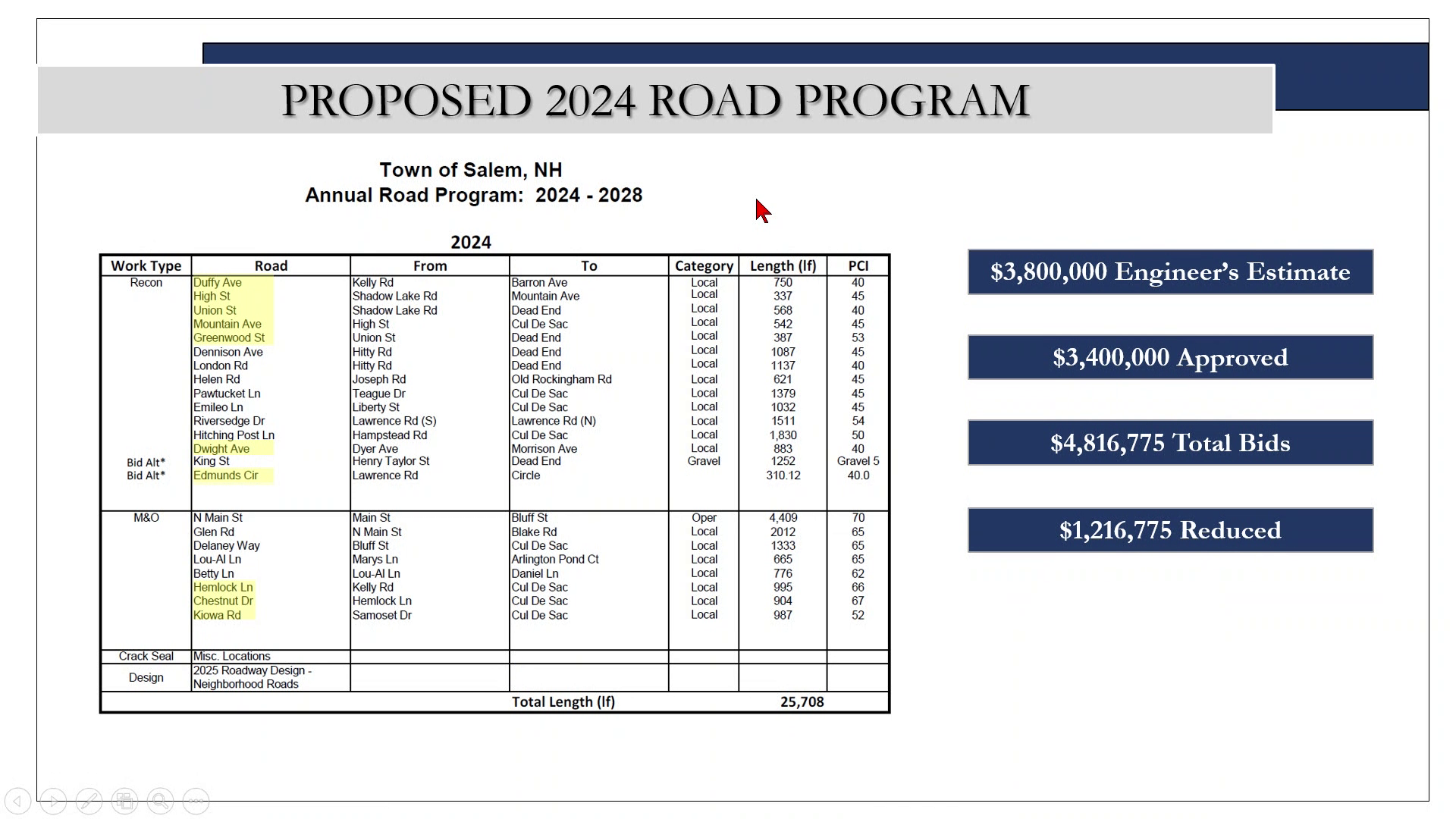 Authorize Disbursement of $3.4M from Roadway Improvements Capital Reserve Fund for 2024 Road Program